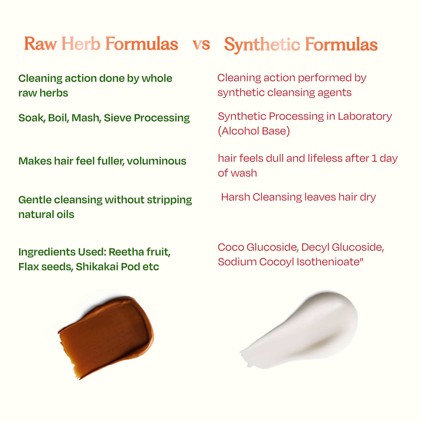 Sacred Grove 100% Raw Herb Gentle Hair Cleanser