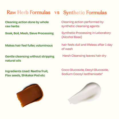 Sacred Grove 100% Raw Herb Gentle Hair Cleanser